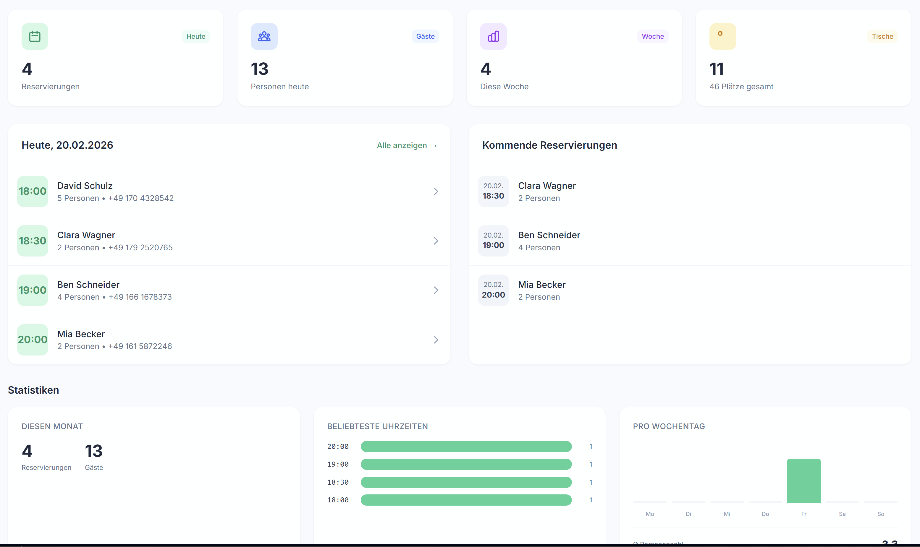 Dashboard